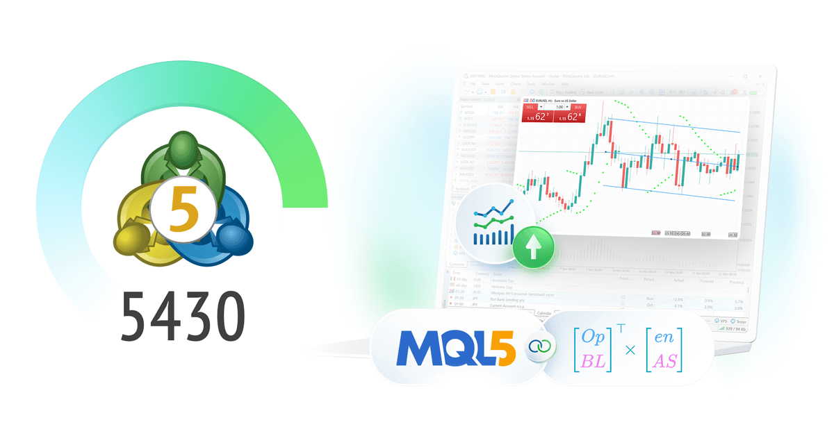 新 MetaTrader 5 平台 Build 5430：由 Blend2D 支持的增强型图表